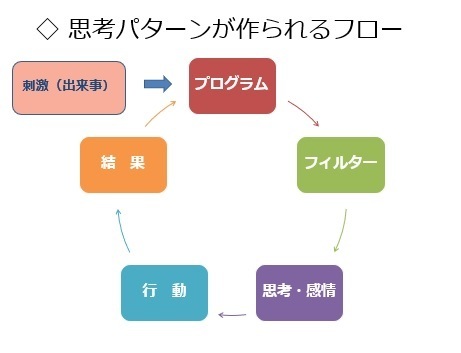 思考パターン