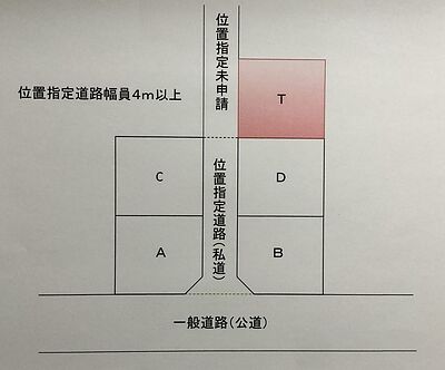 建て替えられない土地を、買ってしまう前に