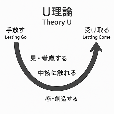 立ち止まる勇気が、人間関係を変える