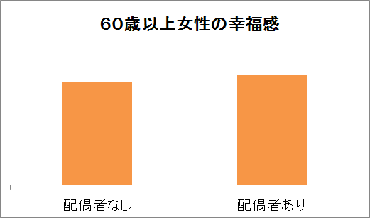 女性の幸福感