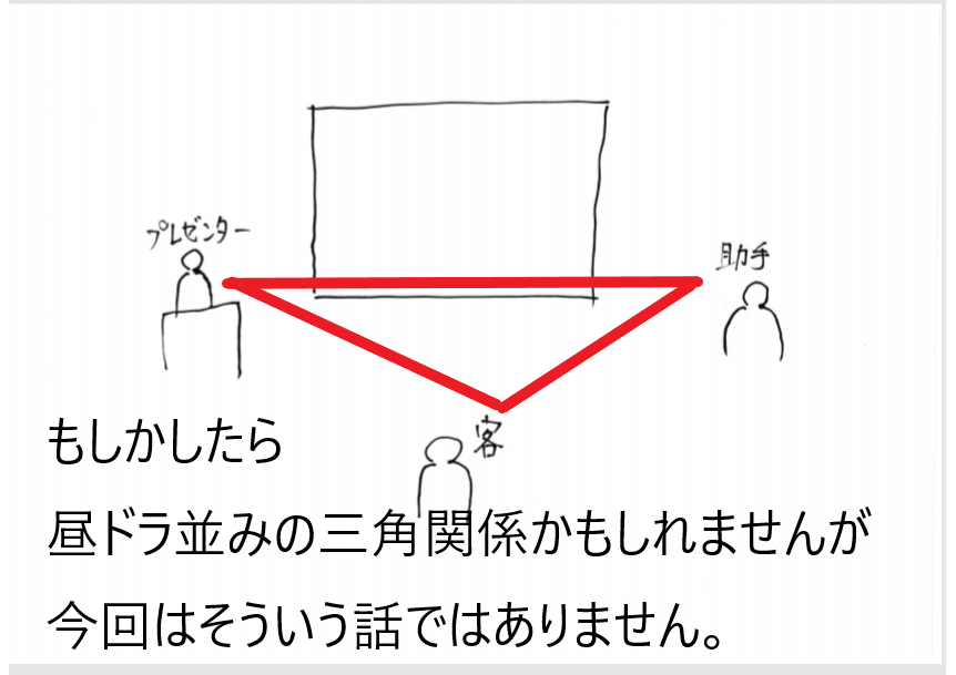 プレゼンでは三角形を意識する プレゼンに笑いをプラスするコツ A セミナー講師 田久朋寛 マイベストプロ京都