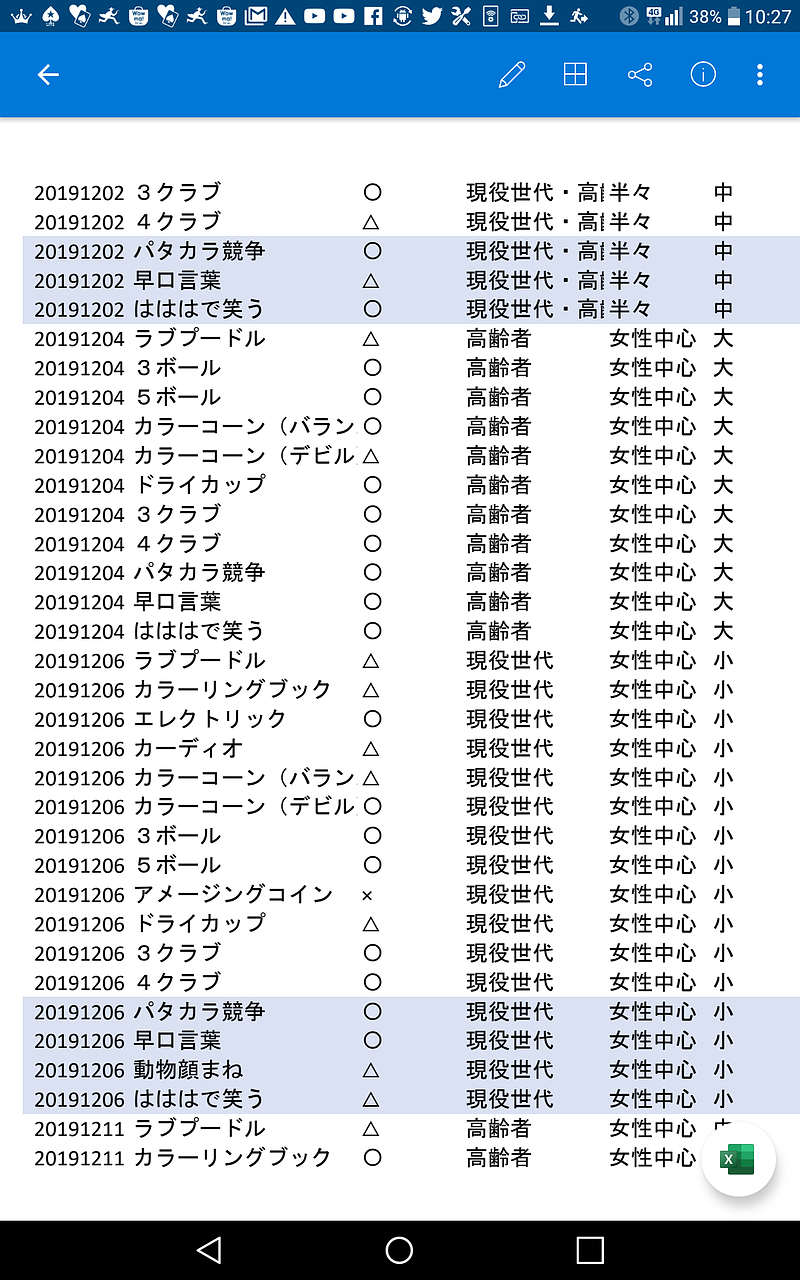 項目ごとの記録