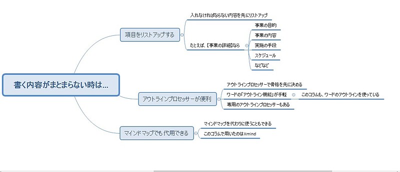 書類作成のマインドマップ