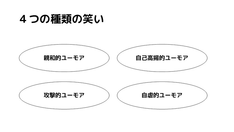 「ゆるくつながる：笑いで広がる共感とコミュニティ」第1章の内容紹介（高齢者向け書籍・笑いの4つの種類）