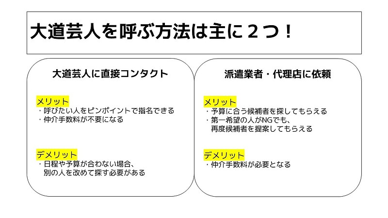 大道芸人を呼ぶ方法は主に2つ