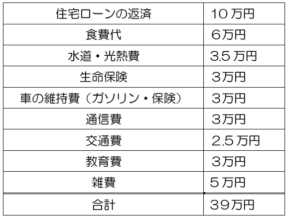 収入と支出