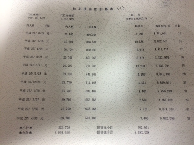 代位弁済後の損害金