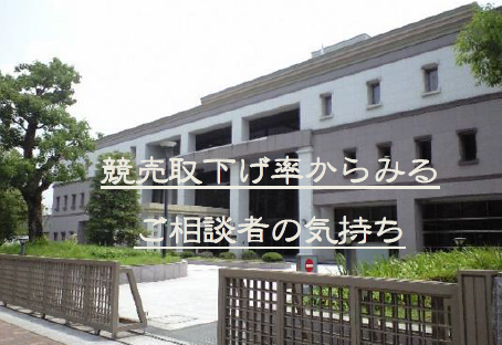 京都地方裁判所　競売取り下げ率