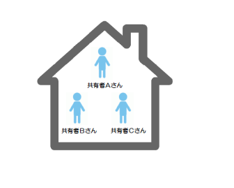 共有持ち分の競売・任意売却