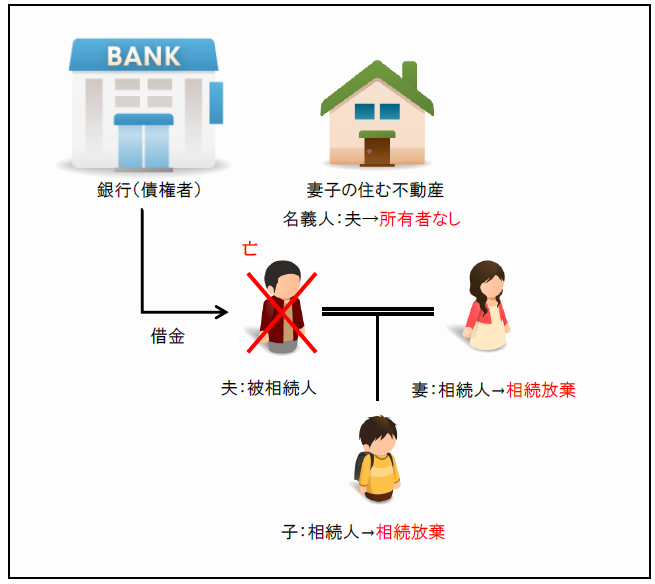 相続財産管理人