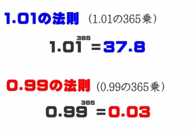 1.01の法則