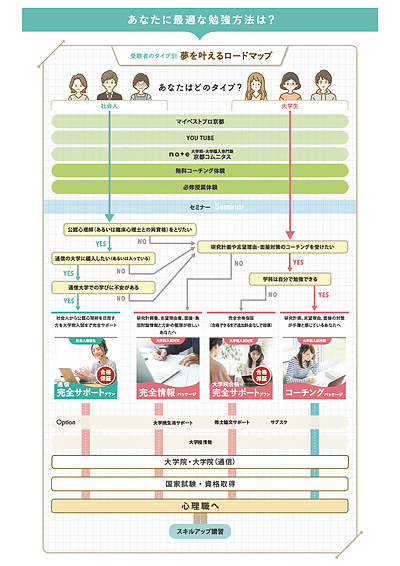 京都コムニタス　合格までのロードマップ