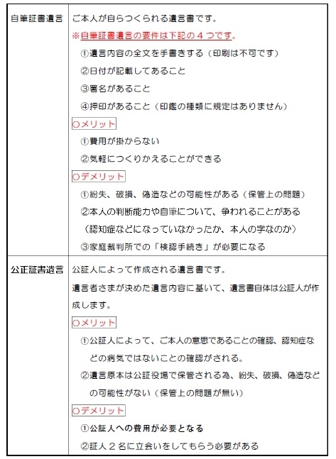 遺言書の違いについて