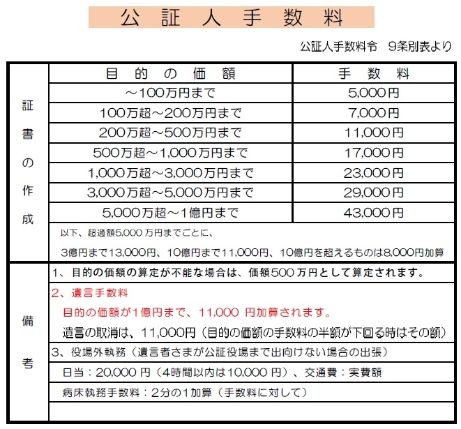 公証人手数料