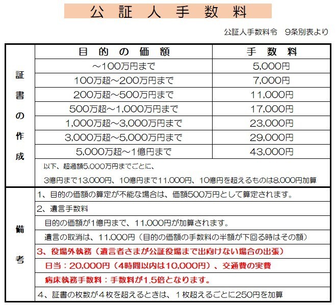 公証人手数料　出張