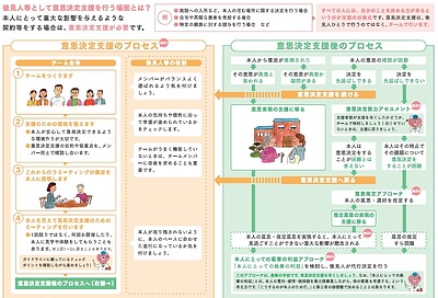 福祉施設への入所について考える