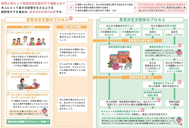 厚生労働省・意思決定支援