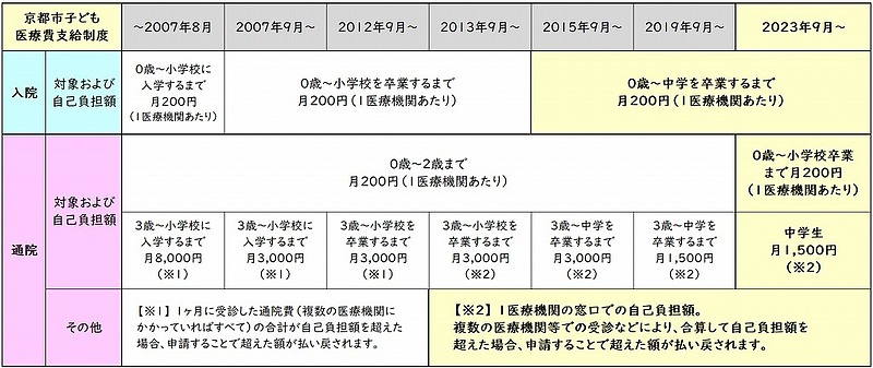 230901_子ども医療