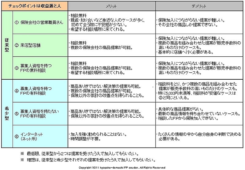 加入経路