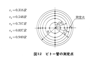 ピトー管の測定点