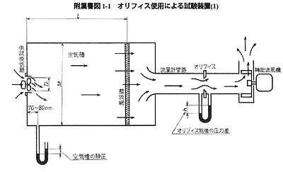 換気扇試験装置の図