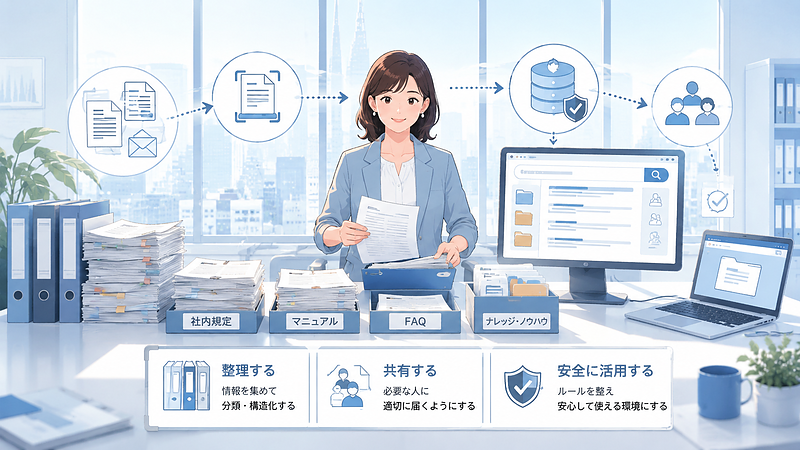 AI活用の現実的アプローチ AI活用の現実的アプローチ