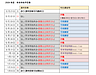 年末年始の授業予定