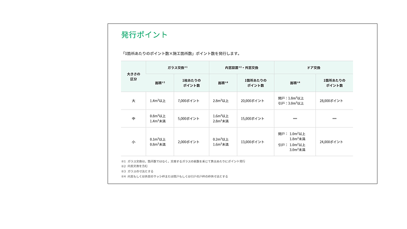 発行ポイント