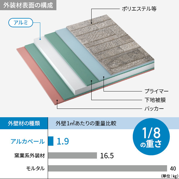 アルカベール