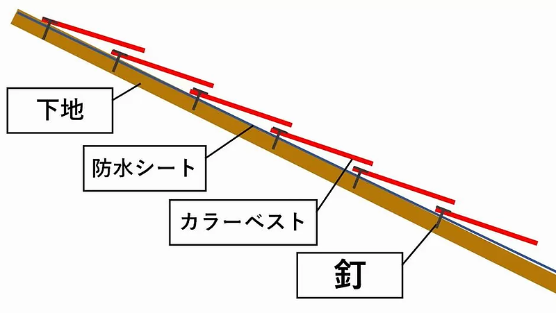 カラーベスト屋根断面図