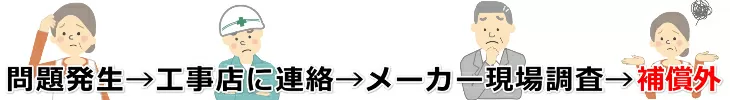 問題発生→工事店に連絡→メーカー現場調査→保証外