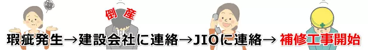 瑕疵発生→建設会社が倒産→JIOに連絡→補修工事開始