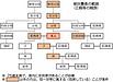 健康保険の被扶養者の認定範囲・収入基準