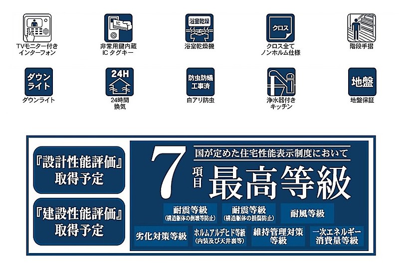 設備・仕様等・性能評価