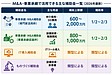 2026年最新 事業承継・M&A補助金の要件と申請方法