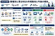 【2026年最新】業種別に見るM&A市場動向と今後の傾向を徹底解説