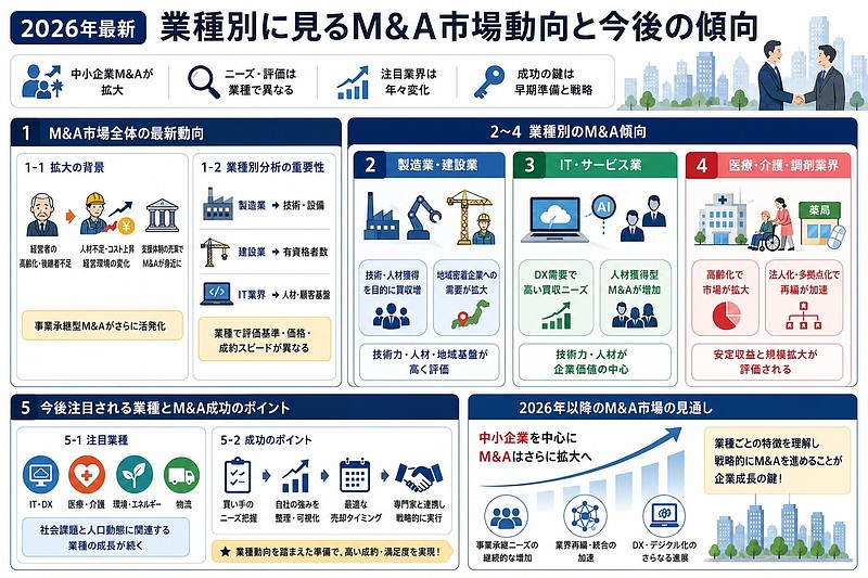 2026年 業種別に見るM&A動向と今後の傾向 2026年 業種別に見るM&A動向と今後の傾向