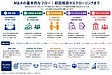 M&Aの進め方を完全解説｜初回相談からクロージングまで