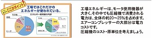 コンプレッサーの省エネ・・2026年の新プログラム発表！