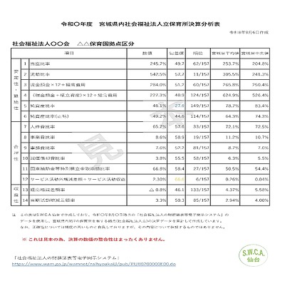 【最新】令和7年度 宮城県の社会福祉法人立保育園の決算分析｜他事業比較と3つの経営チェックポイント