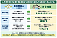 保育園の処遇改善｜いくら賃金改善すべき？計算方法を具体例で解説
