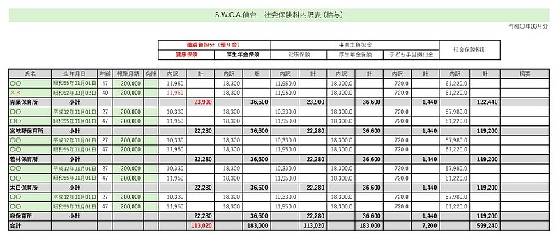 社会保険内訳表2 社会保険内訳表2