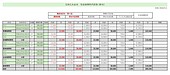 保育園の会計処理を改善する仕訳のコツ！職員預り金の残高分析と社会保険料のチェック手法