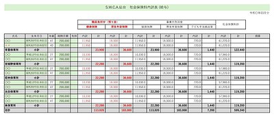 保育園の会計処理を改善する仕訳のコツ！職員預り金の残高分析と社会保険料のチェック手法