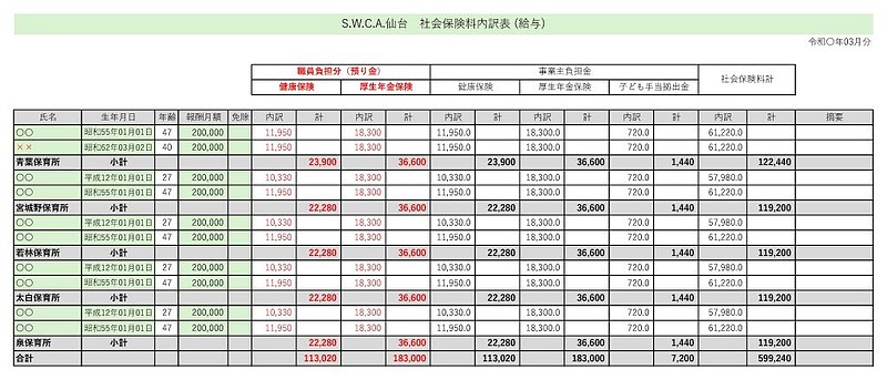 社会保険内訳表(修正) 社会保険内訳表(修正)