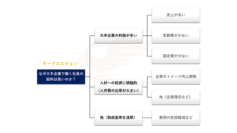 ツリー構造－「なぜ大手企業で働く社員の給料は高いのか？」