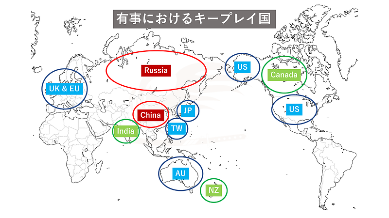 有事におけるキープレイ国