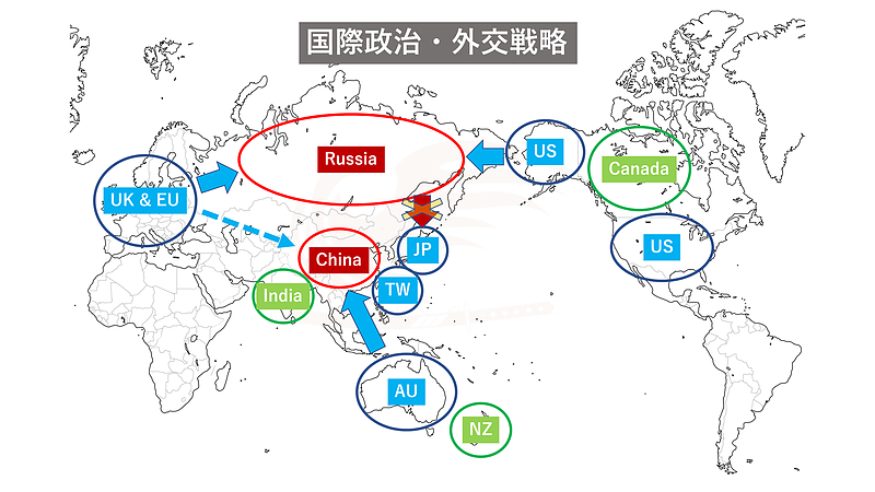 国際政治・外交戦略