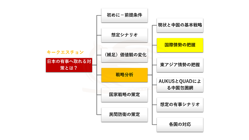 日本の有事への対策とは？戦略分析による国際情勢の把握