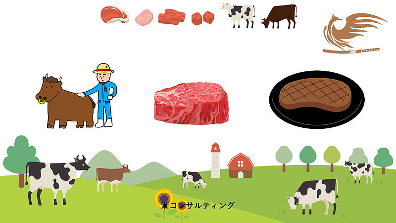 牛を飼育して、牛肉として加工し、レストランで料理を提供するビジネス